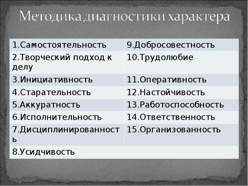 Диагностика характера. Методики на диагностику характера. Диагностика типов характера. Диагностика характера в психологии.