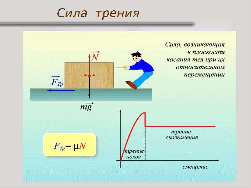 Презентация по физике сила в наших руках