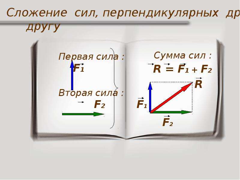 Графическое изображение равнодействующей силы. Сложение сил физика. Вектор равнодействующей силы. Направление равнодействующей всех сил. Вектор равнодействующей всех сил.