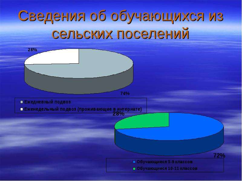 Кругом информация