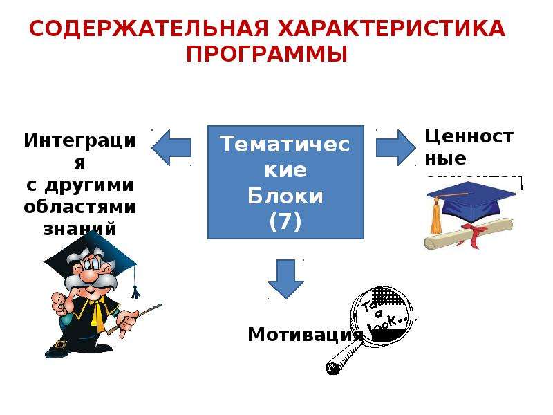 Проект диалог культур