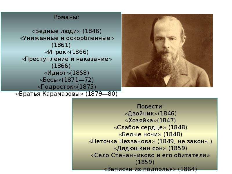 Достоевский презентация. «Игрок», ф.м. Достоевский (1866). Достоевский 1846. Игрок ф.м. Достоевский (1861). Достоевский Федор Михайлович в 1861 году.