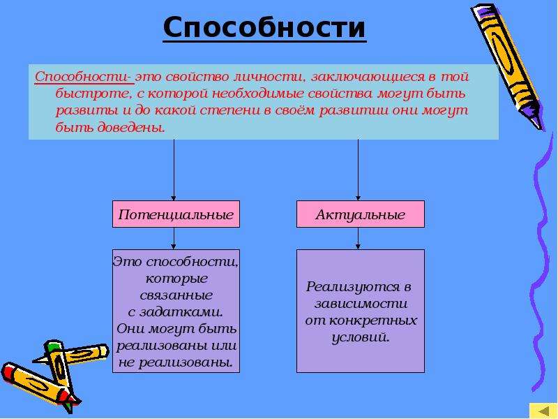 Задачи и трудности подросткового возраста проект