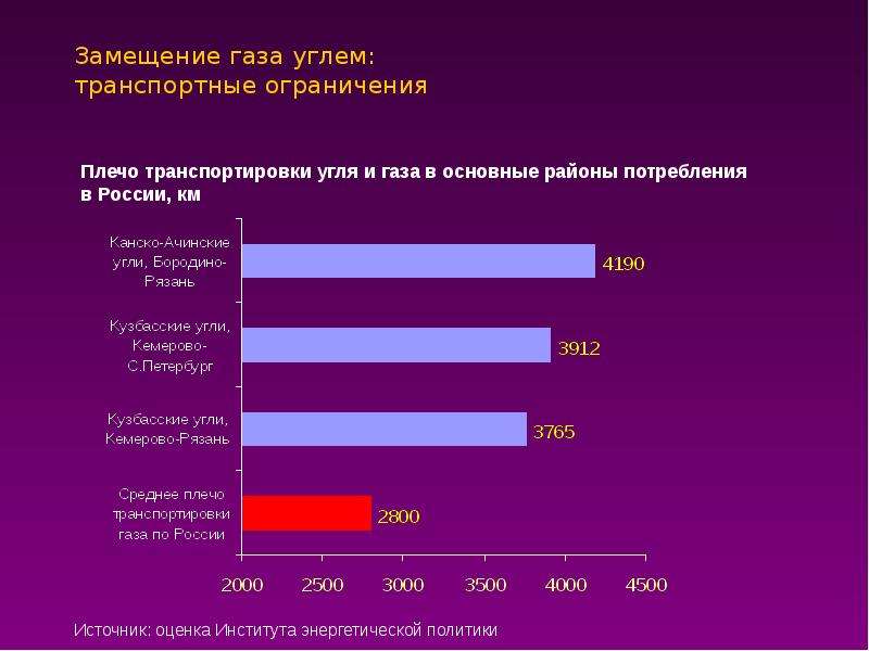 Газова проблема. Структура газовой отрасли. Проблемы газовой отрасли. Проблемы отрасли газа. Проблемы развития газовой отрасли.