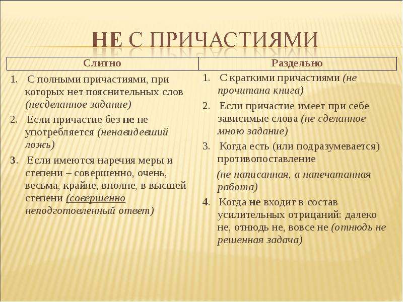 Отметьте слитное написание не с причастиями план не намечен