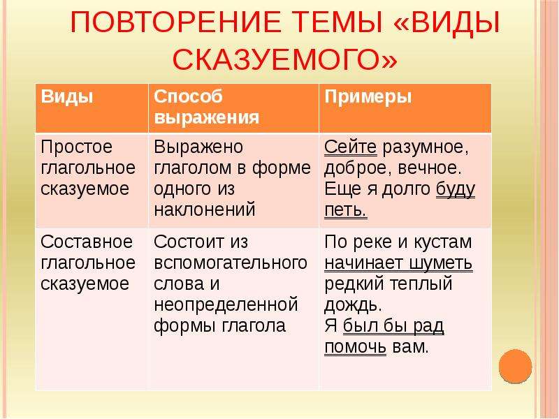 Презентация сказуемое именное сказуемое