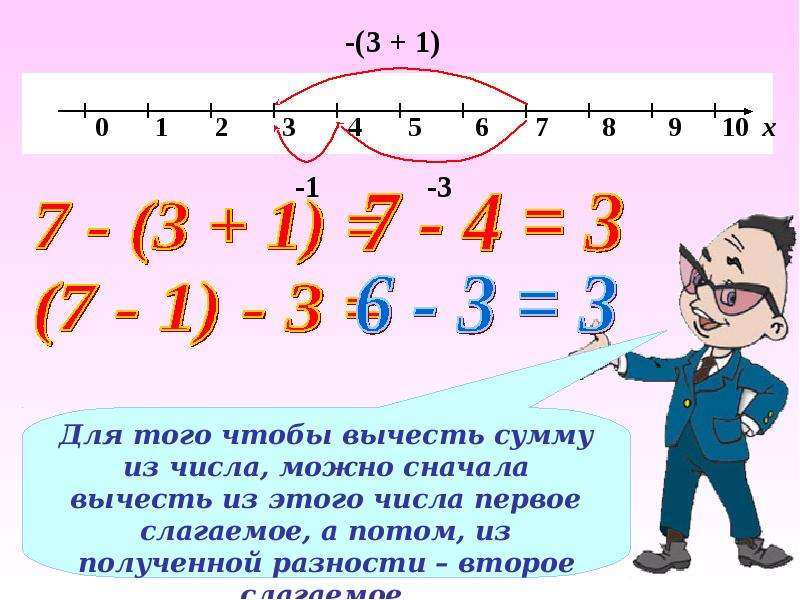 1 класс вычитание суммы из числа презентация