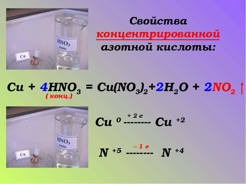 Азотная кислота презентация 11 класс