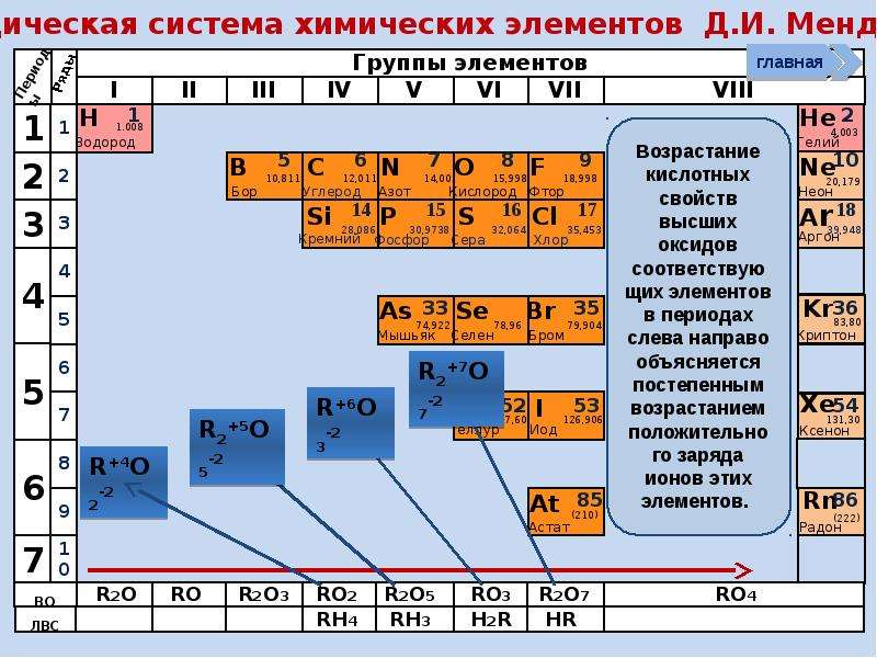 Проект металлы неметаллы