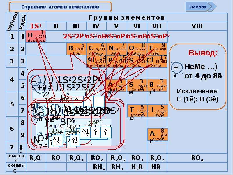 Ряд неметаллов. Строение атомов неметаллов. Строение атома немеиталлов. Ns1 ns2 таблица. Ns2np1.