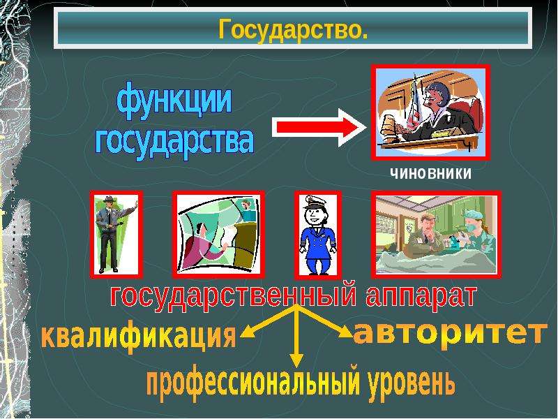 Право выше государства. Право выше власти. Право выше власти как понять. 3 Права государства.