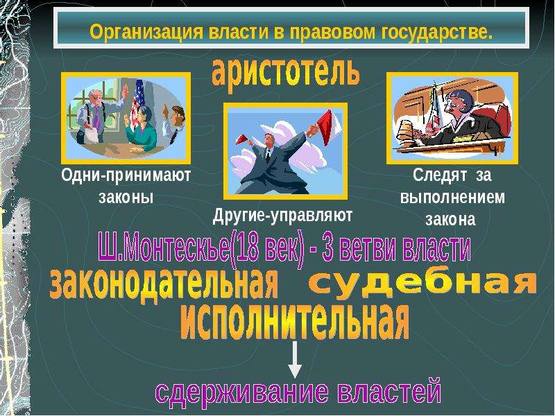 Право выше государства. Организация власти в правовом государстве. Власть выше закона. Право выше власти. В правовом государстве право выше власти.