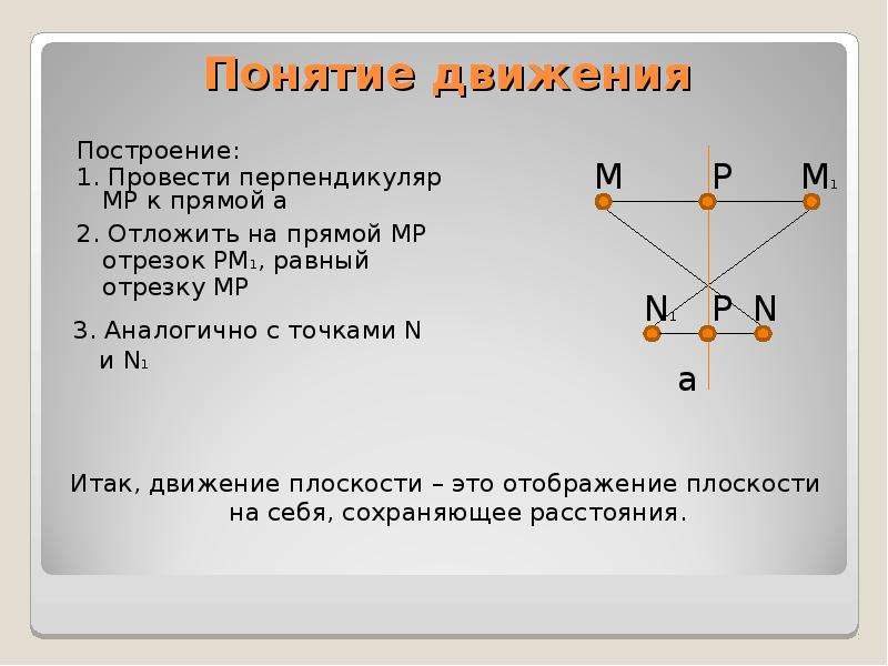 Презентации движение 9 класс. Понятие движения. Отображение плоскости на себя понятие движения. Понятие движения в геометрии. Понятие движения презентация.