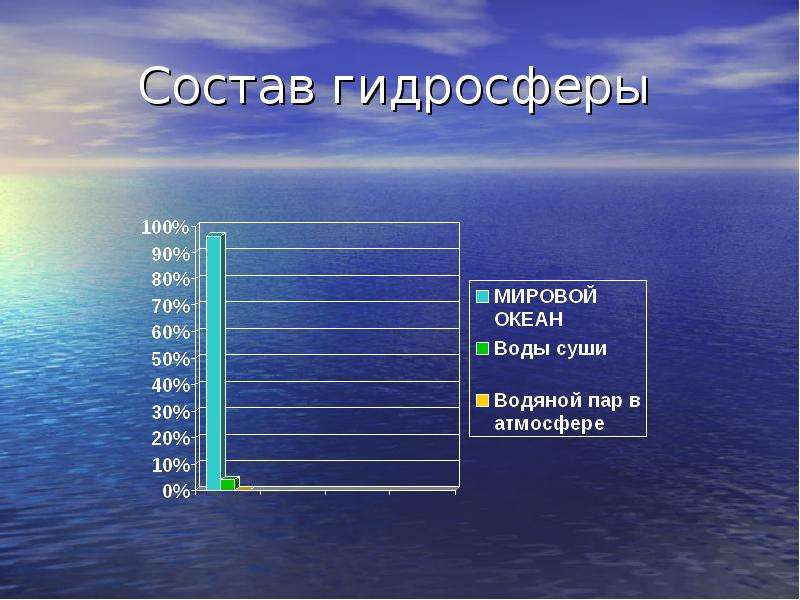 Презентация воды суши