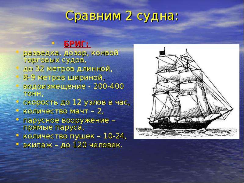 Сколько узлов в час. Скорость корабля в узлах. Средняя скорость корабля в узлах. Парусники принцип движения. Скорость парусного судна в узлах.