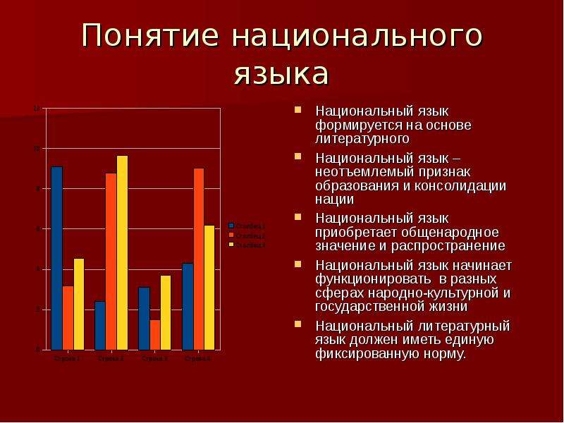 1 понятие языка. Понятие национального языка. Национальные языки характеристика. Национальный язык это определение. Понятие национального языка языка.