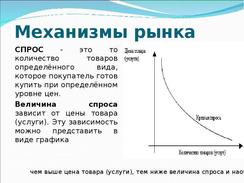 Рынок законы рынка рыночный механизм. Спрос в механизме рынка. Спрос и предложение. Спрос и предложение термины. Механизм спроса и предложения.