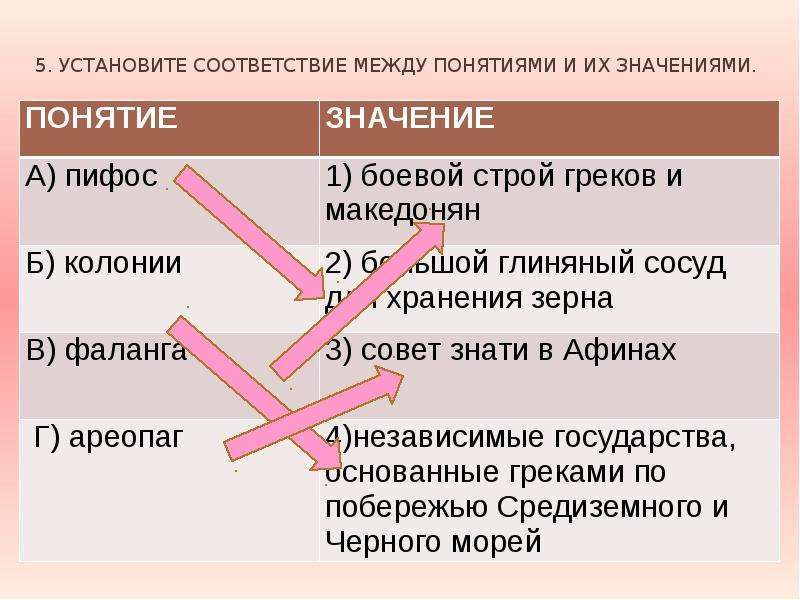 Значение истории. Установите соответствие между понятиями и их значениями. Установите соответствие между понятием и значением:. Установите соответствие между терминами и их значениями. Установите соответствие между понятиями терминами и их значением.