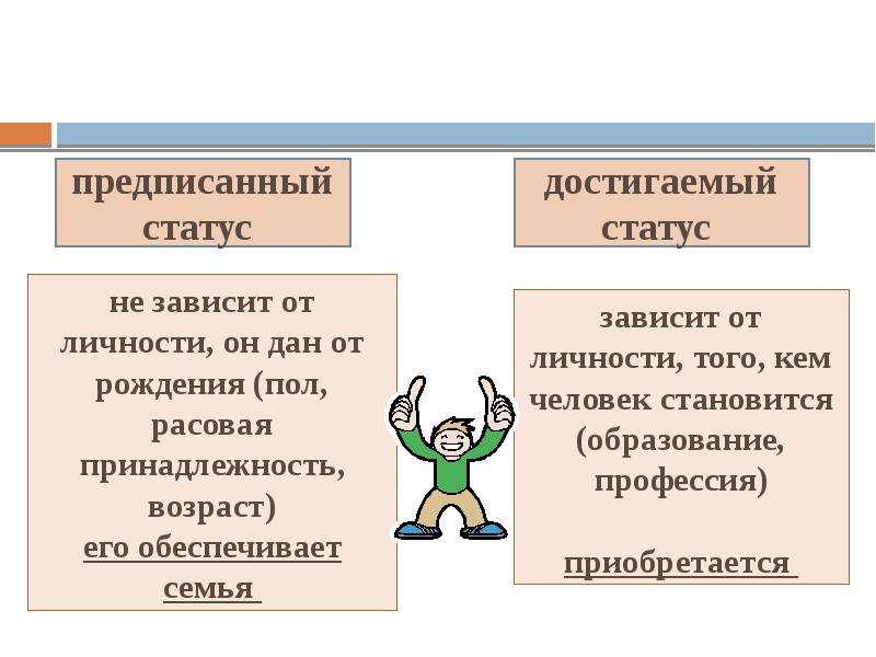 Статус человека зависит от. Достигаемый социальный статус. Предписанный социальный статус примеры. Предписанный и достигаемый статус. Достигаемые статусы человека.