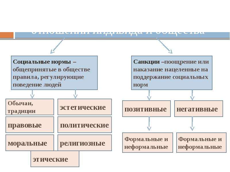 Презентация социальная сфера общества подготовка к егэ