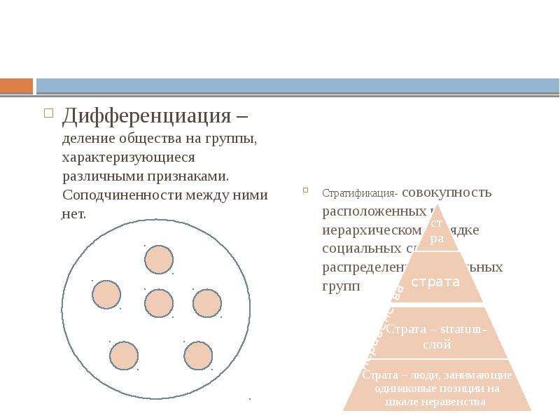 На основе учебника заполните схему стратификации современного общества