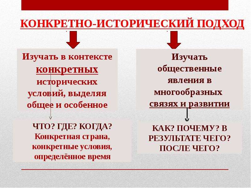 Социальное познание презентация 10 класс профиль