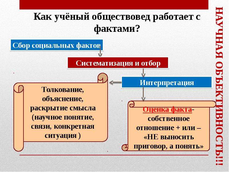 Гто презентация 10 класс