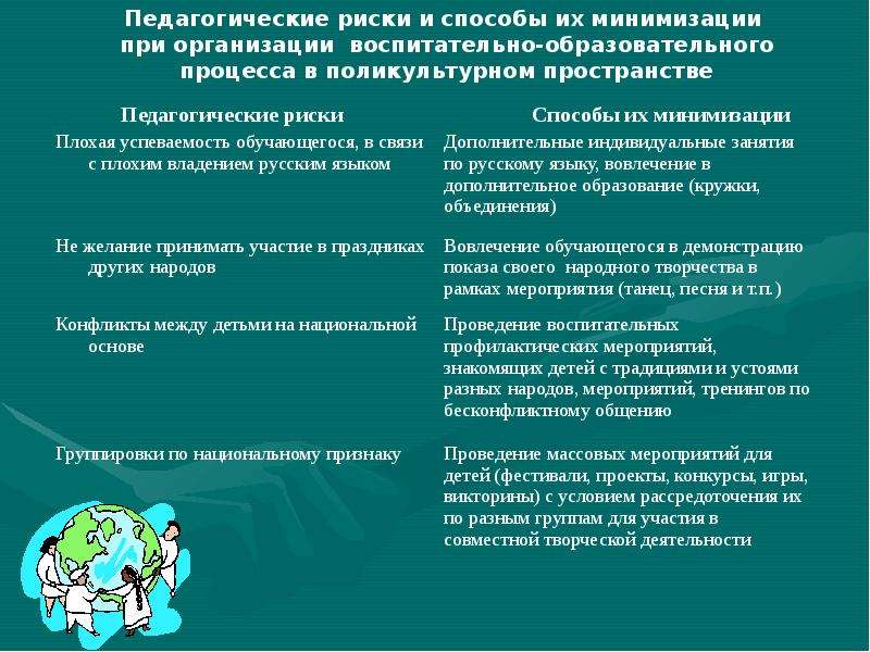 Возможности образовательного учреждения. Педагогические риски. Риски образовательного процесса в ДОУ. Риски образовательных ориентиров в ДОУ. Риски педагогической деятельности.