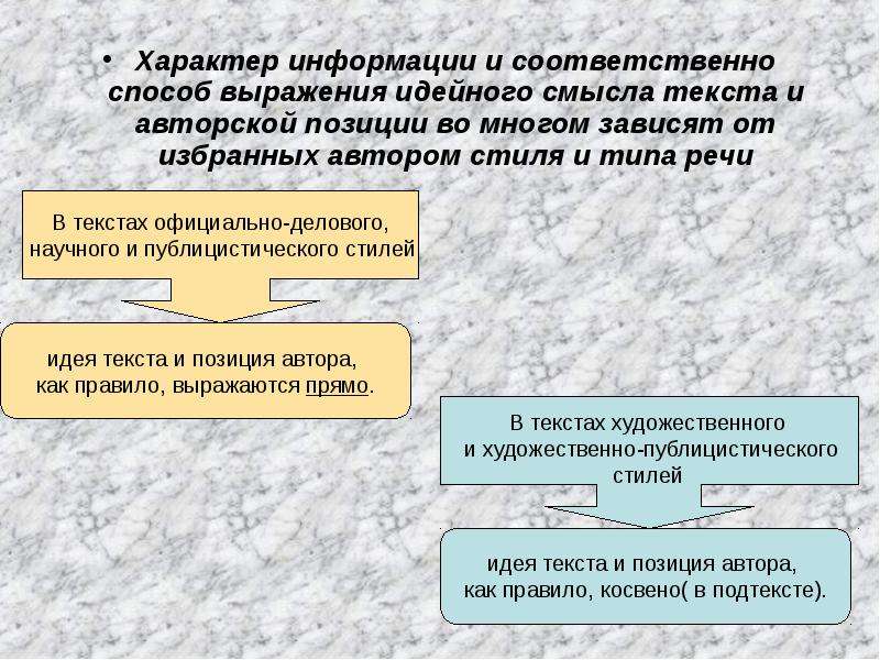 Способы выражения авторской позиции. Способы выражения информации. Характер информации. Способы выражения авторской позиции в тексте. Средства выражения авторской позиции в научном тексте.