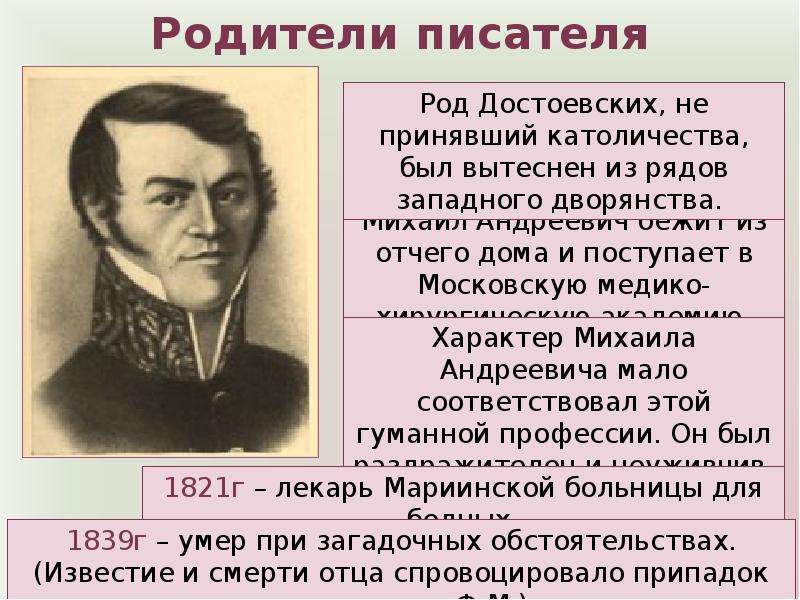 Презентация достоевский биография 10 класс презентация