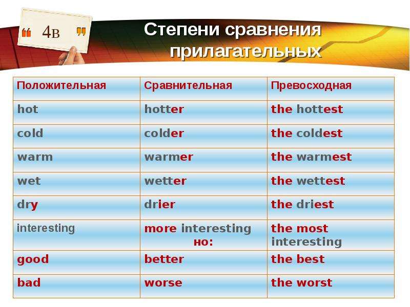 Best степени сравнения. Hot сравнительная и превосходная степень в английском. Сравнительная степень Dry. Степени сравнения прилагательных hot. Dry сравнительная и превосходная степень.