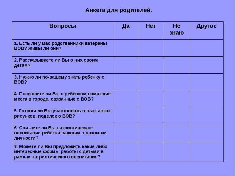 Вопросы ответы воспитание. Анкета для родителей по патриотическому воспитанию дошкольников. Анкеты по патриотическому воспитанию для родителей в ДОУ. Анкетирование родителей по патриотическому воспитанию. Анкеты для родителей по патриотическому воспитанию для детей в ДОУ.