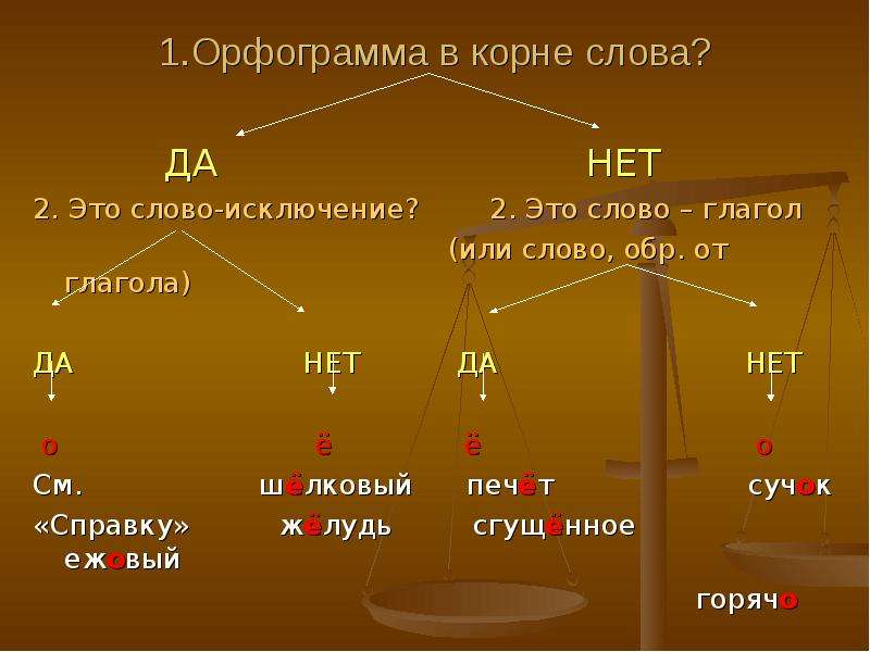 Презентация орфограммы в приставках и корнях слов 6 класс