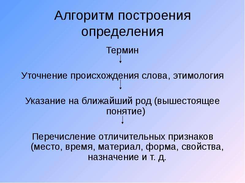 Ближайший род. Построение определений понятий. Способы построения определений. Построение определение. Как построить определение понятия.