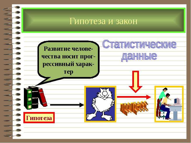 Научное познание обществознание 10 класс. Система научного знания схема. Источники научных знаний. Системы научного знания и примеры. Гипотеза в законе.