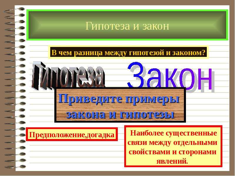 Закон гипотеза. Закон предположения. Гипотеза в законе. Гипотеза Обществознание пример. Источники научных знаний.