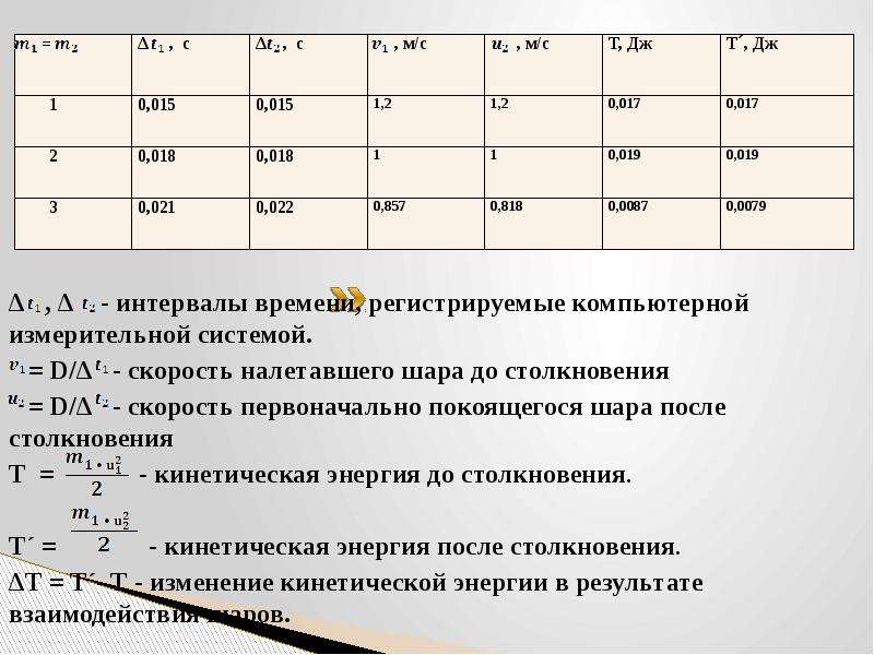 Изучение сохранения механической энергии. Лабораторная по физике изучение закона сохранения импульса таблица. Лабораторная работа по физике изучение закона сохранения импульса. Лабораторная работа 3 изучение закона сохранения импульса. Лабораторная работа закон сохранения импульса.