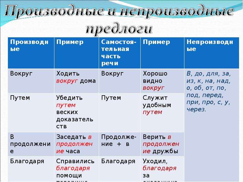 Какие бывают предлоги в предложениях. Предлог. Предлоги в русском языке. Предлоги примеры. Предлоги в руском языке.