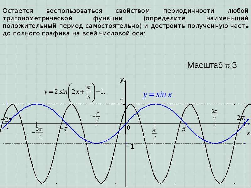 Периодичность тригонометрических функций 10 класс презентация