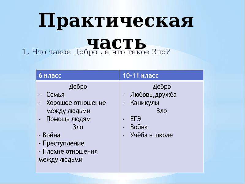 Проект что такое добро обществознание 6 класс