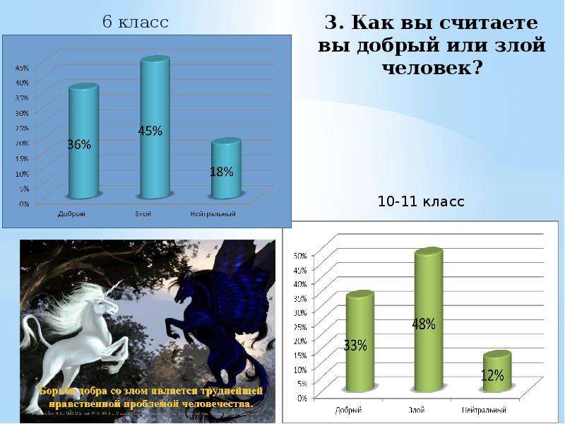 Как изменилось представление о добре и зле в разные исторические эпохи проект