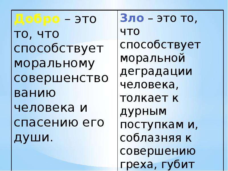 Как отличить добро от зла 4 класс презентация