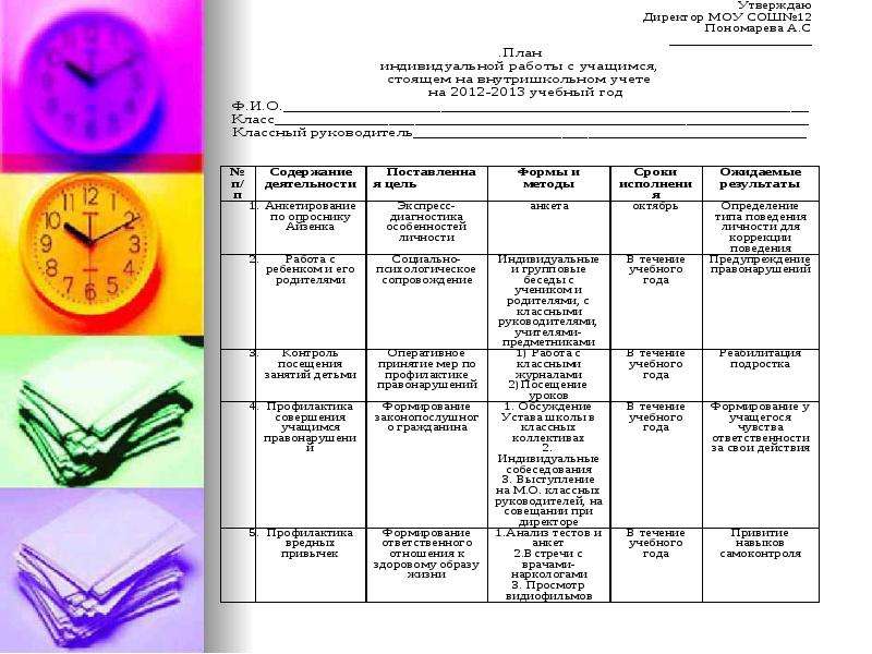 Протоколы классных руководителей. Индивидуальная работа в школе. План работы соц педагога с учащимися. Индивидуальная работа с обучающимися. Индивидуальная работа психолога.