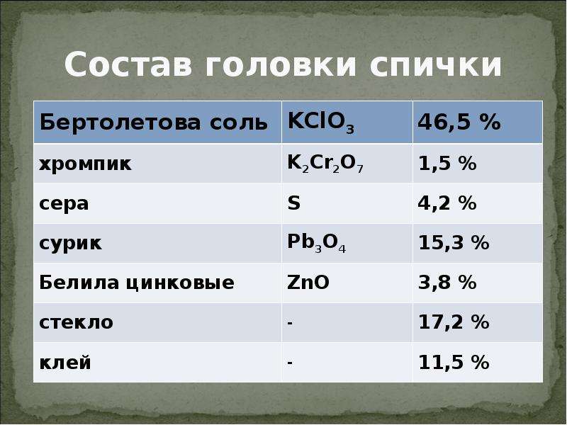 Бертолетова соль. Химический состав спички. Состав спичечной головки. Состав головки спички. Химический состав спичечной головки.