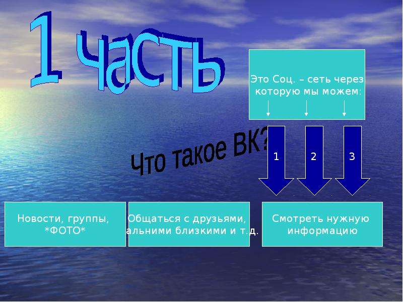 Что такое ВКонтакте?, слайд 3