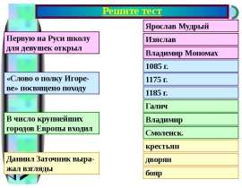 Нашествие Монголо-Татар
