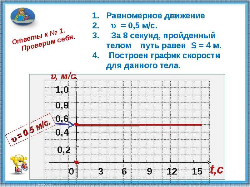 Скорость расчет пути и времени движения графическое изображение движения