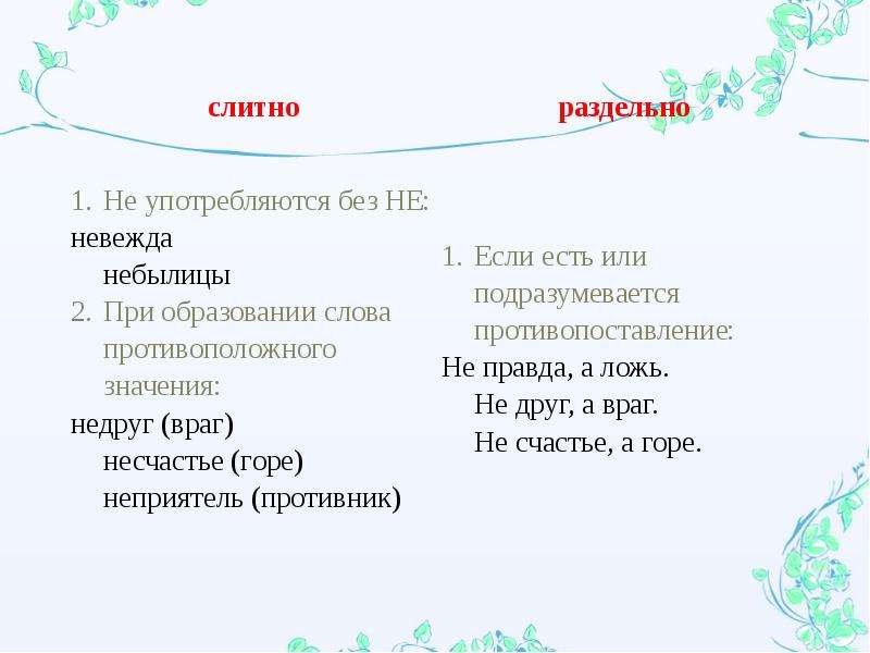 Не раздельно. Без не не употребляется. Не слитно и раздельно. Слово употребляется без не. Слова не употребляющиеся без не.