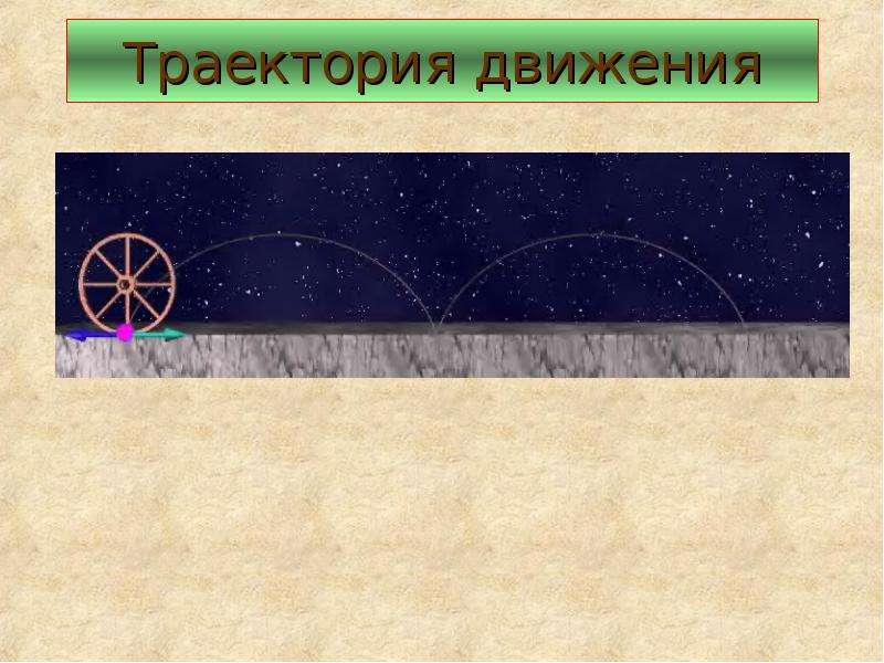 Какова траектория движения. Движение по окружности физика презентация. Траектория движения в презентации. Круг физика. Слайд движение.