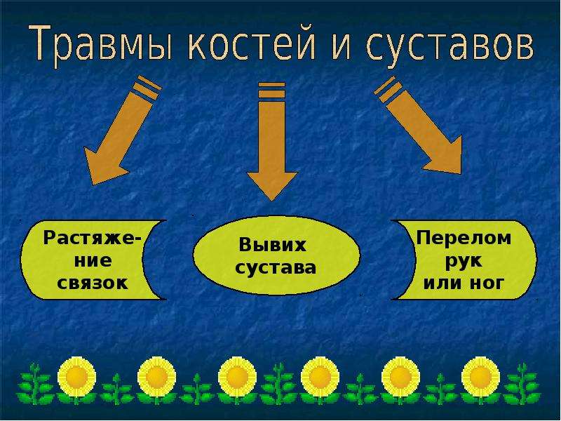 Надежная защита организма 3 класс презентация окружающий мир